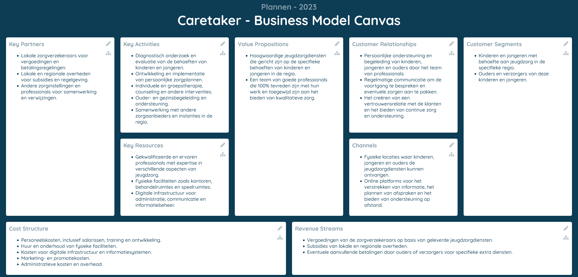 Business Model Canvas